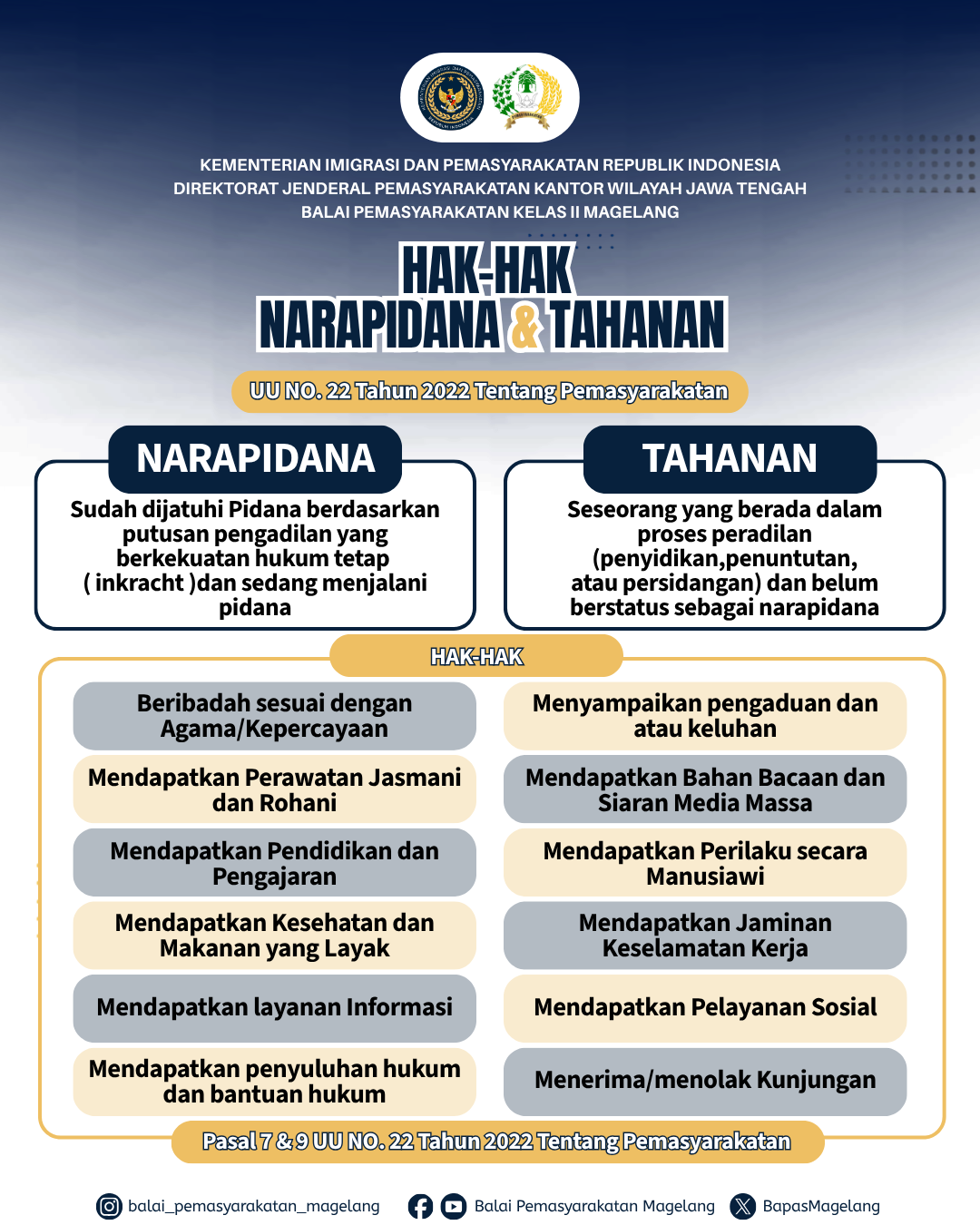Pemenuhan Hak-Hak Dasar Tahanan dan Narapidana dalam Sistem Pemasyarakatan